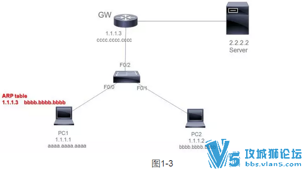 【ADAM的网络笔记】---第五讲 ARP技术详解4