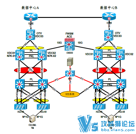 ��ǿ!˼�����������ٳ��ֲ� ԭ�� ��Ʒ ���� �Ŵ� DC N7K 5K 2K �޸İ�V1.2