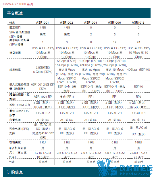 ˼������·������Ʒ�������ٲο�ָ�ϲ�ѯ�ֲ� ���� ģ�� ���� �Ա�