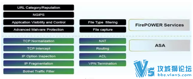 思科下一代防火墙Cisco ASA with FirePower的安装与配置