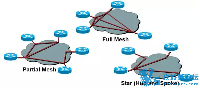 HCIE面试 考试 帧中继知识点 扫盲