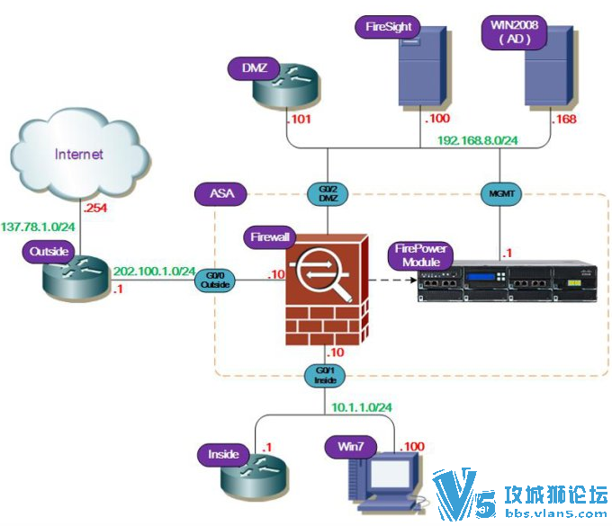 Ǭ̽Ǭöܽǰһγ̡Cisco ASA with FirePower 