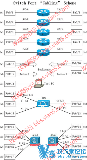 ˼��CCIE ��ȫ LAB�汾 ���� ���� �ⷨ ���� VD+