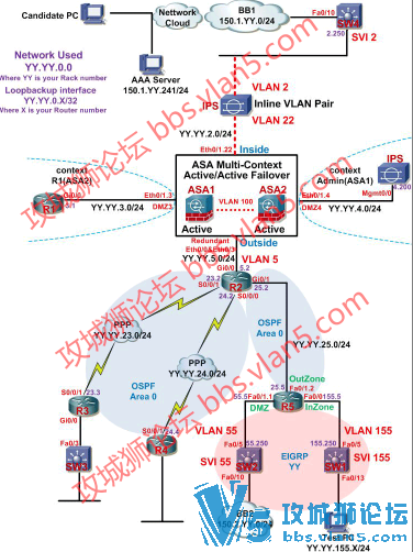 ˼��CCIE ��ȫ LAB�汾 ���� ���� �ⷨ ���� VC+