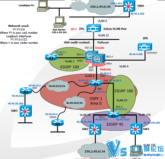 ˼��CCIE ��ȫ LAB�汾 ���� ���� �ⷨ ���� VC+