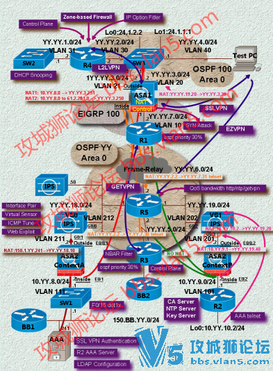 ˼��CCIE ��ȫ LAB�汾 ���� ���� �ⷨ ���� VB+