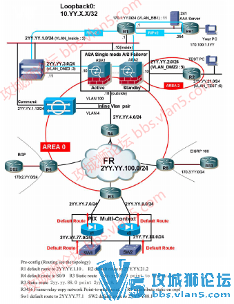 ˼��CCIE ��ȫ LAB�汾 ���� ���� �ⷨ ���� V8 V9 V10 ������ͼ����