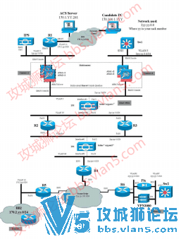 ˼��CCIE ��ȫ LAB�汾 ���� ���� �ⷨ ���� V8 V9 V10 ������ͼ����