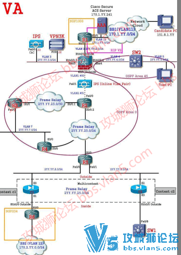 ˼��CCIE ��ȫ LAB�汾 ���� ���� �ⷨ ���� V8 V9 V10 ������ͼ����