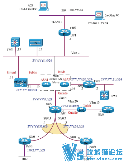˼��CCIE ��ȫ LAB�汾 ���� ���� �ⷨ ���� V7 �� V7+