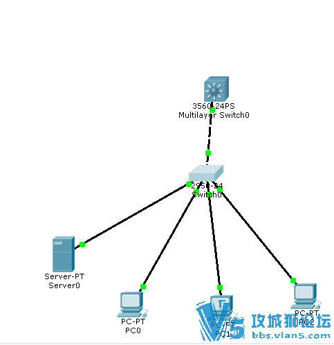 ���°�  ���������� ������DHCP�м� ô�����㽻������ô��