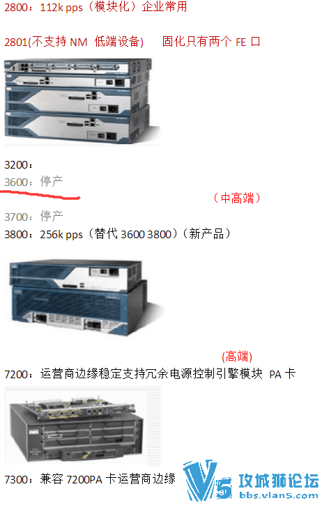 ˼3600 3800ǲǶѾͣ? Աֵڼô?