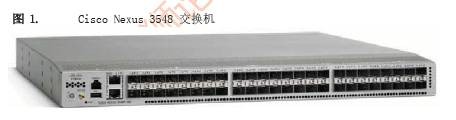 Cisco �������� ������ Nexus3548 ���ļ����ֲ�