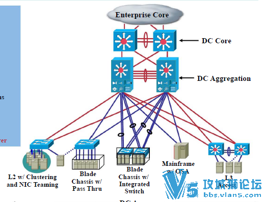 ����ָ���� ˼��������������ܹ������ָ��