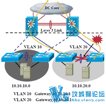 ����ָ���� ˼��������������ܹ������ָ��