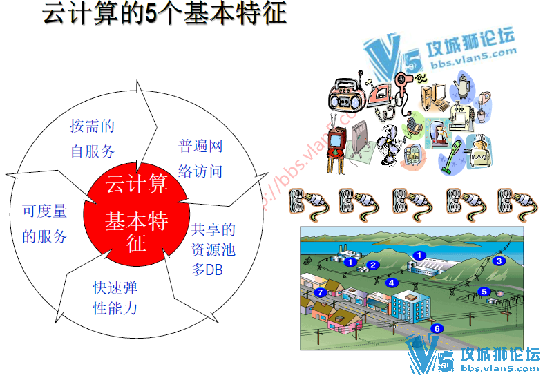 ORACLE��һ���������Ľ������ ����ָ���� ��ǰ�ĵ�