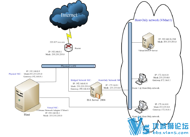 vmware�߼��̳� ʹ��VMware�ISA 2004ʵ�黷��