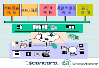 CA��˾Concord�������������� ����ܹ��͹��Ϲ���