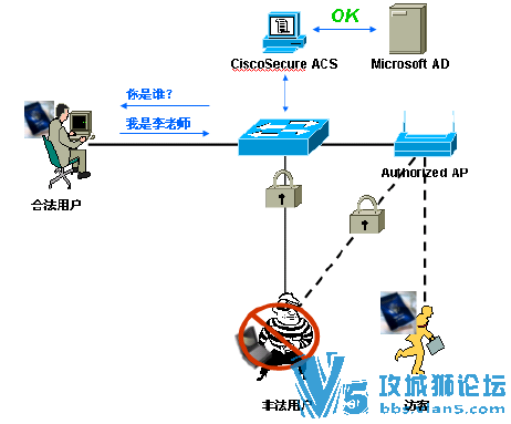 cisco ��ȫ���������� ��˾������ȫ������ǰ����