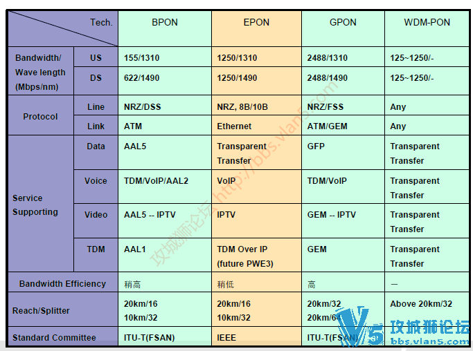 EPON ����˫����Դ������ �������� �����(��Ϊ��ѵ��)