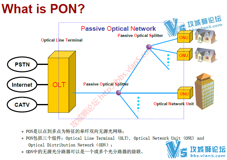EPON ����˫����Դ������ �������� �����(��Ϊ��ѵ��)