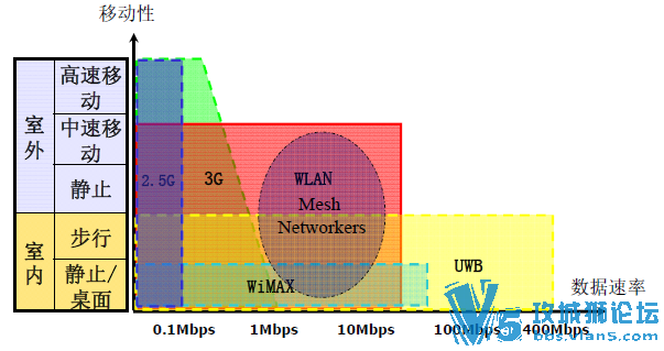 H3C WLAN ԭ
