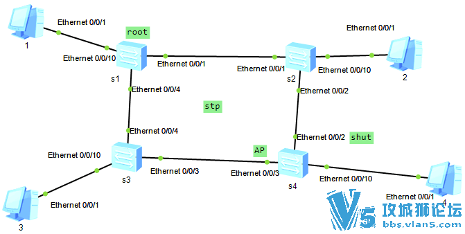 ����Ϊʲôshutdown��S4��E2�ں�S4�Ķ˿ڴ�discarding��forwardingֻ��Ҫһ��forwa...