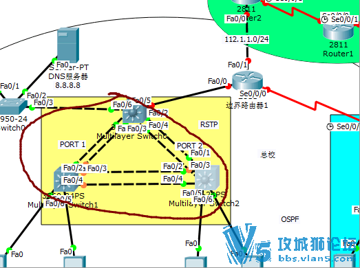 这个怎么解决不同vlan之间的通信？
