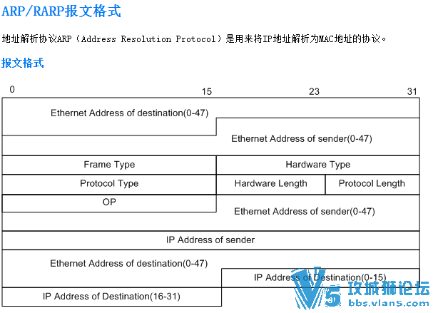 Ŀǰ������ȫ�� ����Э�鱨�ĸ�ʽ���ۺ� ��������� ���ķ��� v1.0��ʽ�� ץ����Ʒ