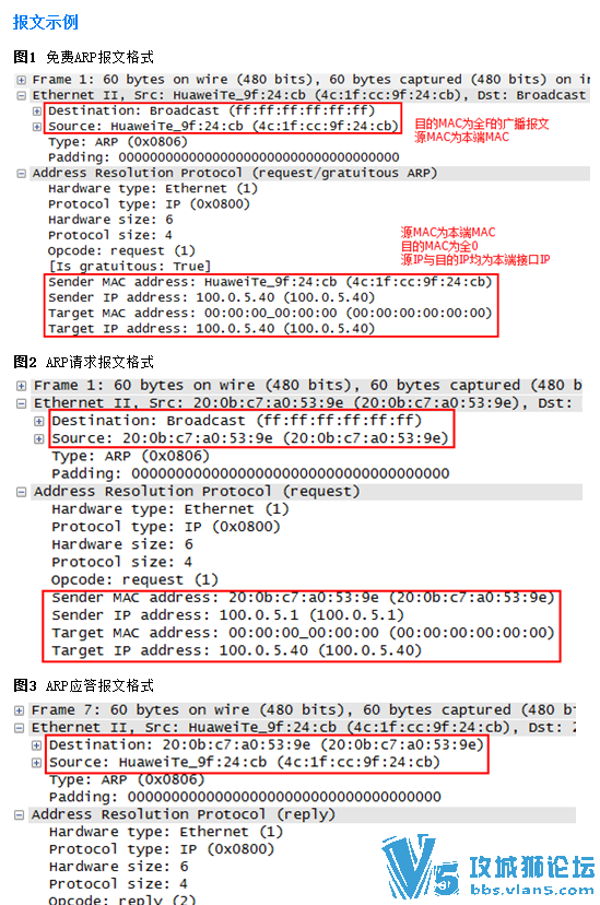 Ŀǰ������ȫ�� ����Э�鱨�ĸ�ʽ���ۺ� ��������� ���ķ��� v1.0��ʽ�� ץ����Ʒ