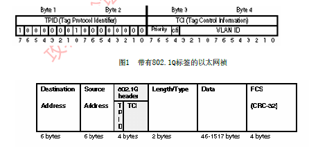 ��Ϊ3COM 10ҳ������ ������vlan����