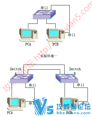 H3CNEʵָ(ISDNԭ PPP ·Э ʵս)V2.0