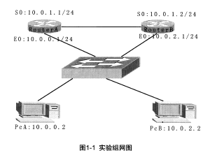 HCSE.H3CSE-·ʵֲ OSPF BGP GRE L2TP IPsec QoS