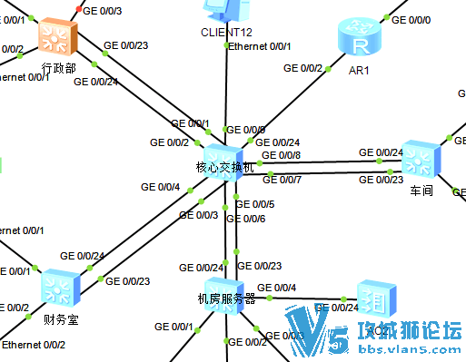 请教个问题 port trunk allow-pass vlan 20 30 port trunk allow-pass vlan all 区别
