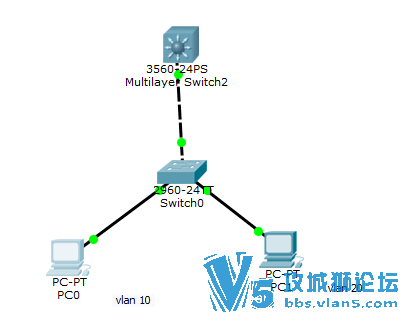 ����˼�Ƶ�DHCP������ ��ôͬʱ��2��vlan�ĵ�ַ�Զ�����