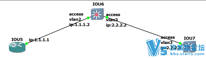������ospfͨ����ˣ�����ΪʲôIOU5��pingͨIOU7�ܣ�����access���Բ���������