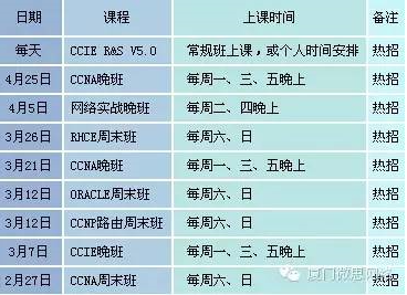 ΢˼֤ѵ¿ʱ 20162-4 CCNA CCNP CCIE RHCEѵ