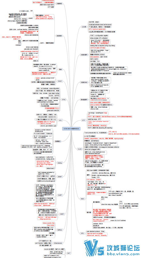 ɢʽ˼ά һҳPDFܽCCNA_200-120_2016֪ʶ