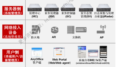 HCNA-Security-CBSNʵ���ֲ�V2.5��2016.1.26��