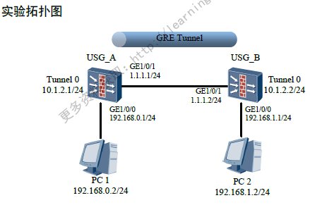 HCNA-Security-CBSNʵ���ֲ�V2.5��2016.1.26��