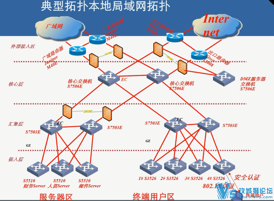 ��ҵ�������������ʵ�֡�CCIEϵ�й滮 ���� ʵʩ �ܽ᡿14��