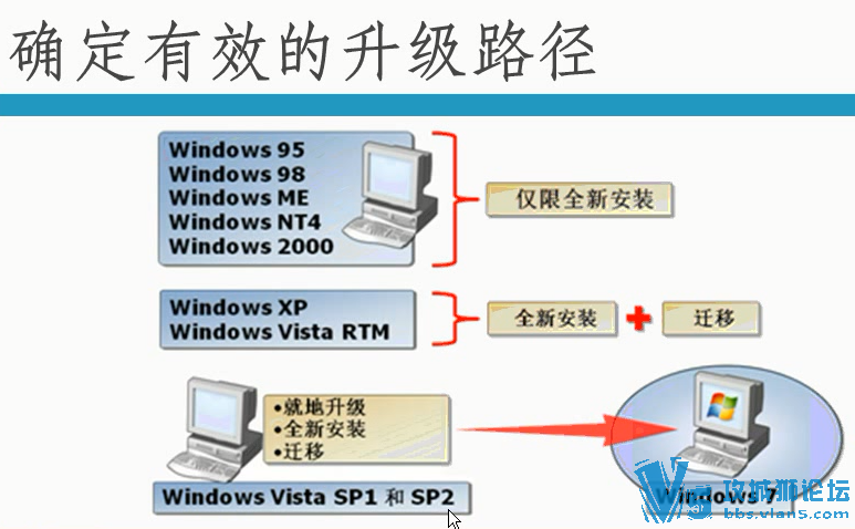 51ctoʦ ΢ʦγ(MCSE)ϵпγ[ֵ200Ԫ] Windows 7