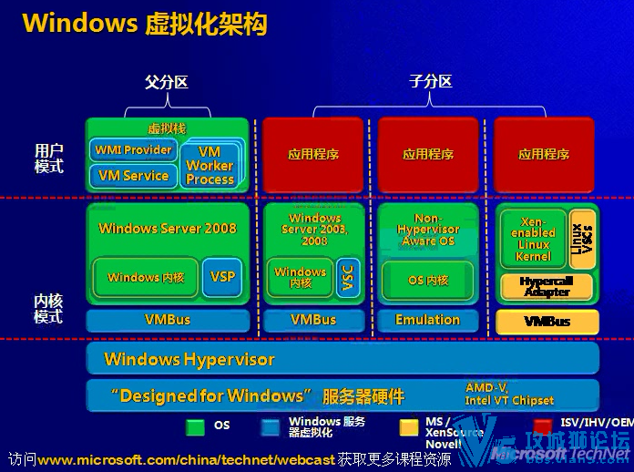 微软企业服务器 2008实战教学 野战培训攻略系列（18集）