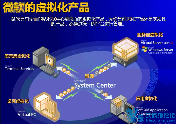 微软企业服务器 2008实战教学 野战培训攻略系列（18集）
