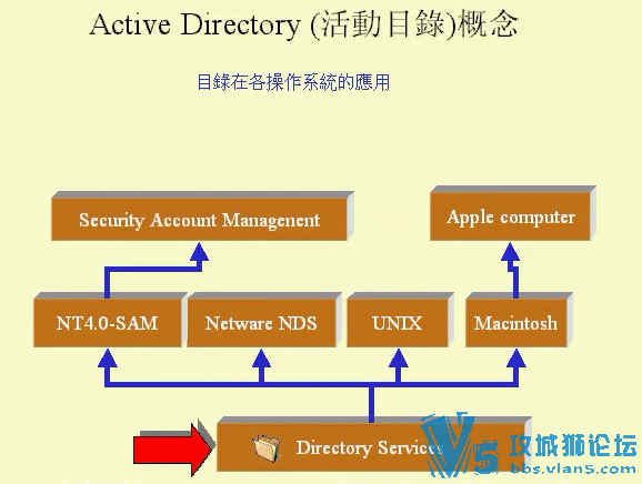 ̨�彲ʦ MCSE��֤ȫ����(�����С��߼�ƪ����Ƶ�̳�-�߼�ƪ��33����