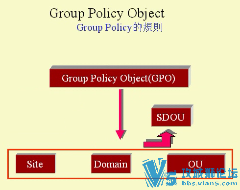 ̨�彲ʦ MCSE��֤ȫ����(�����С��߼�ƪ����Ƶ�̳�-�߼�ƪ��33����