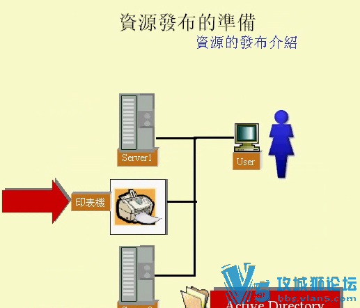 ̨�彲ʦ MCSE��֤ȫ����(�����С��߼�ƪ����Ƶ�̳�-�߼�ƪ��33����