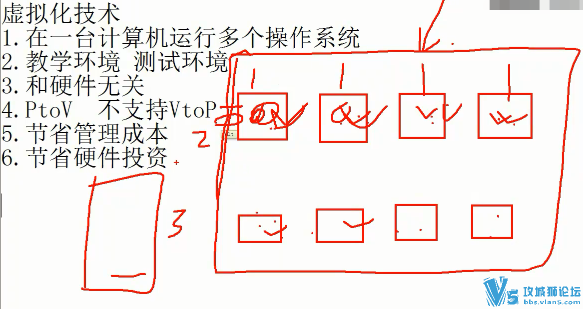 VMWare WorkstationȫʹָƵ 24    NAT Ž