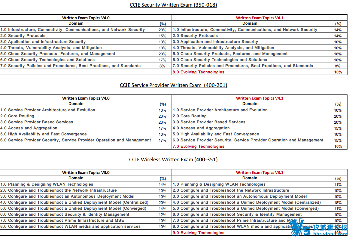 []˼CCIE 6ıԽ2016725ͳһ