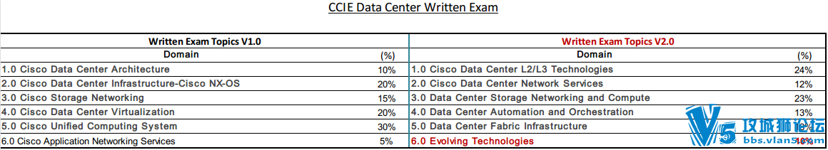 []˼CCIE 6ıԽ2016725ͳһ
